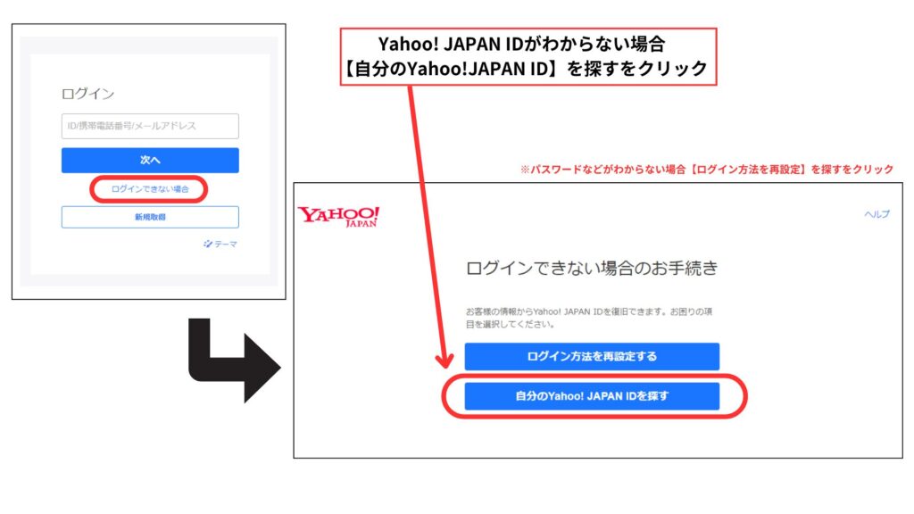 Yahoo!JAPANIDがわからない場合