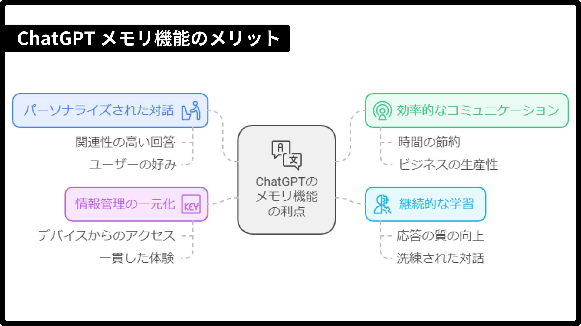 ChatGPTメモリ機能のメリット