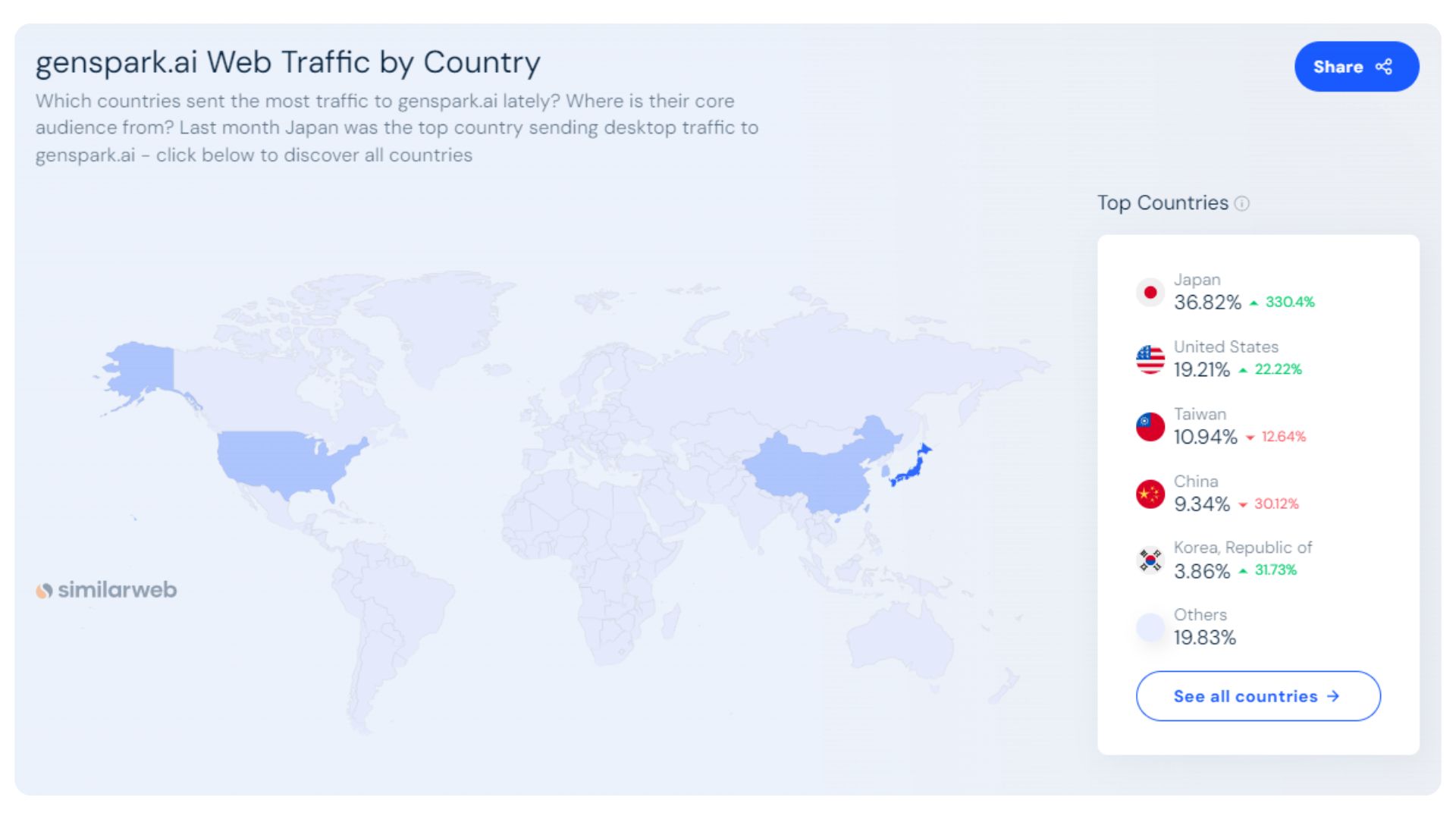 SimilarwebのデータによるGensparkの国別利用率