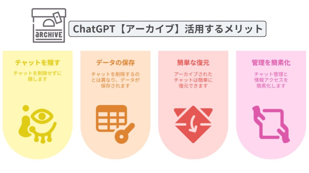 ChatGPT「アーカイブ」活用するメリット