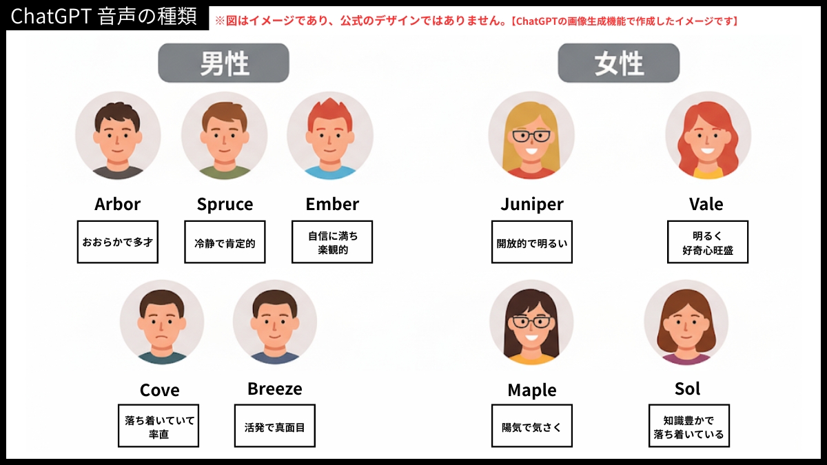 ChatGPT音声の種類と特徴