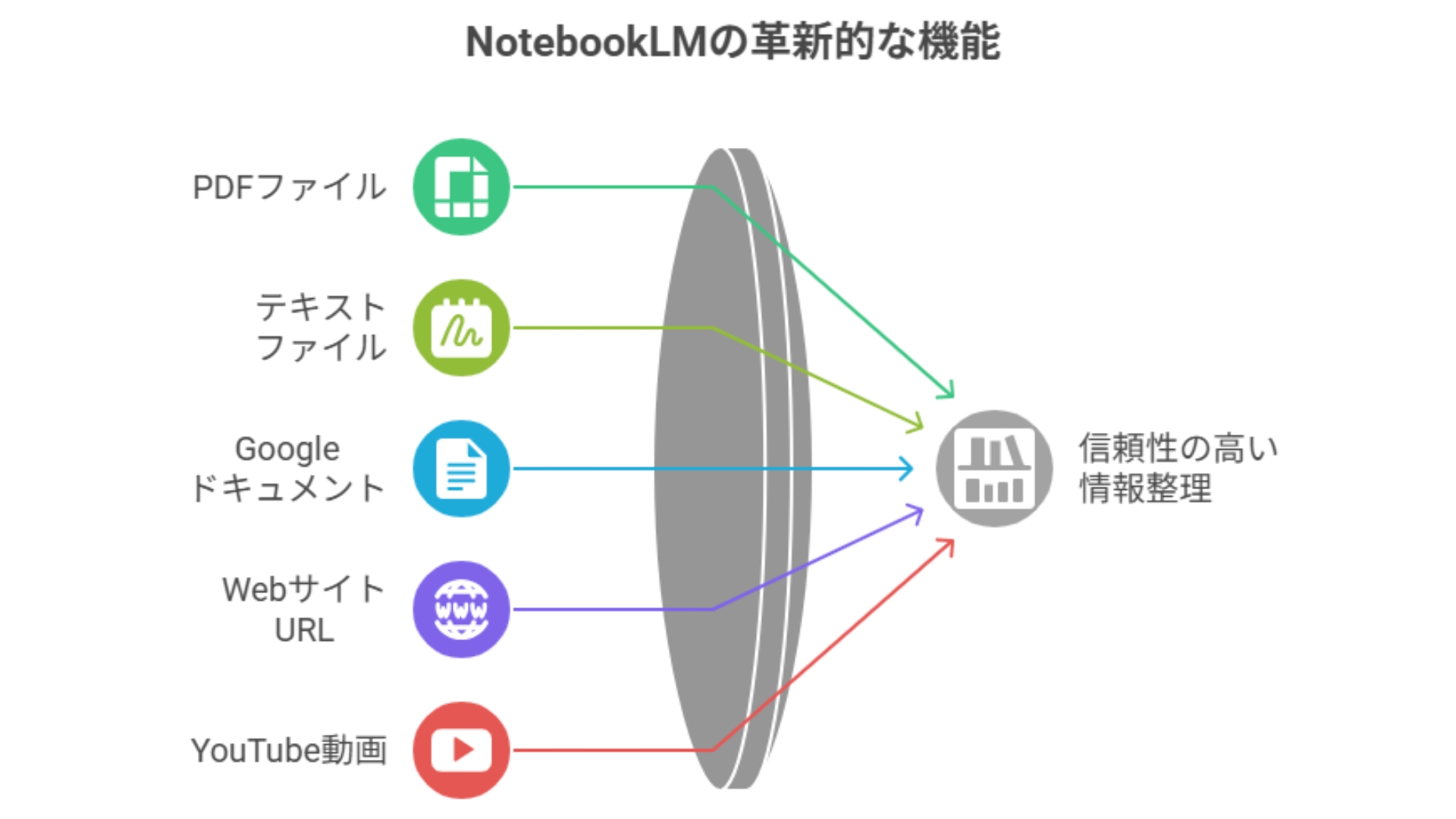 NotebookLMの機能