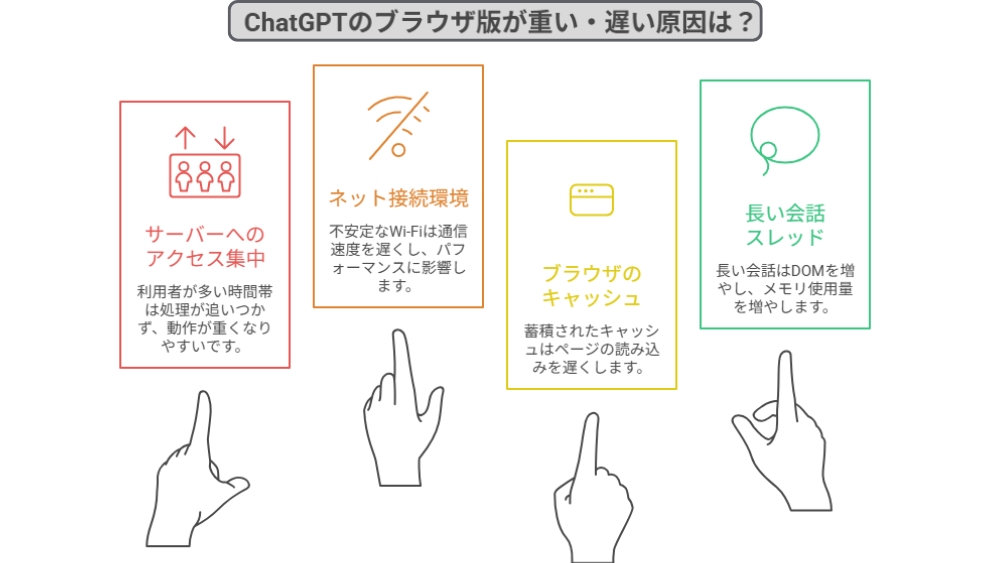 ChatGPTブラウザが重い・遅い要因